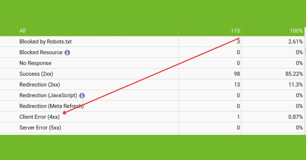 Crawling My Website with Screaming Frog