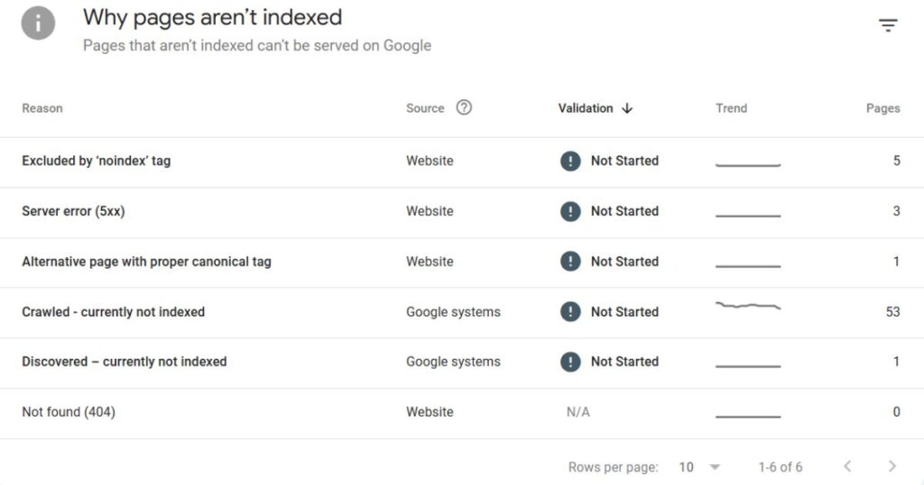 Using Google Search Console